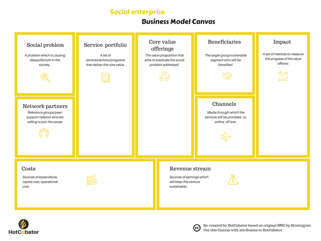 Business Model Canvas - Bubble EnterprisesBubble Enterprises