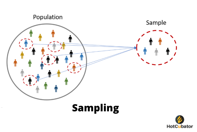 research marketing sampling methods
