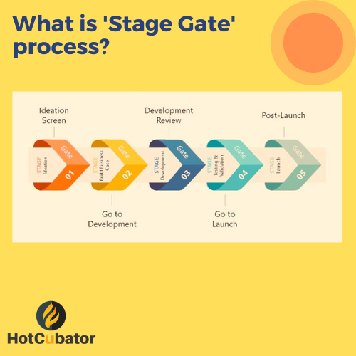 What Is A Stage Gate Review - Printable Templates